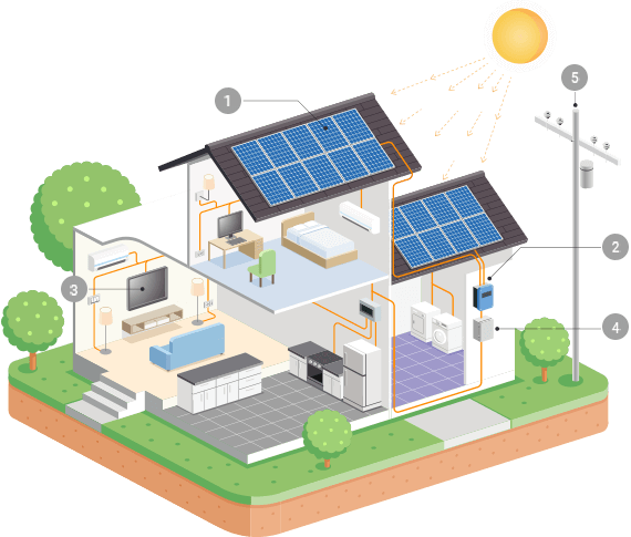 Diagram of Orlando home with solar panels installed on the roof